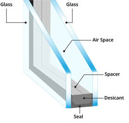 Custom Cut to Size Insulated Glass - Dual Pane Heat Insulating 1/4 Thick  Tempered Glass for Windows by Fab Glass and Mirror
